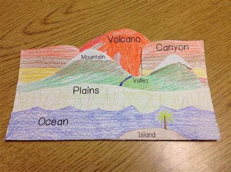 Ginger Snaps Landforms Activity And Gradebook Printable