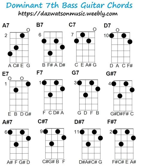 Free Printable Bass Guitar Chord Chart Free Printable A To Z Gambaran