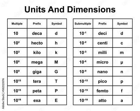 Vecteur Stock Si Units And Dimensions Formulas Multiple And