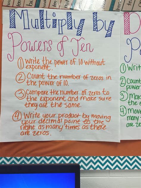Steps For Multiplying Powers Of Ten Anchor Chart Acts As Great