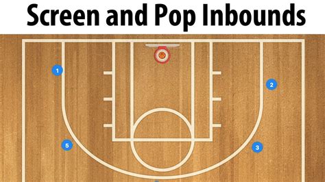 Pop Box Baseline Basketball Inbounds Play Baseline Inbounds Play For