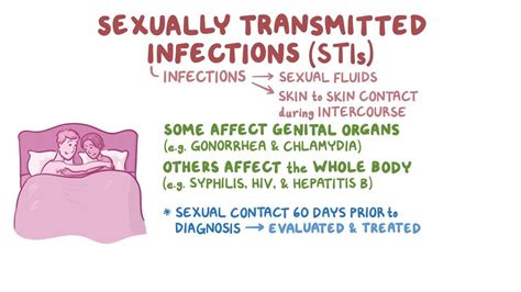 Sexually Transmitted Infections Clinical Practice Osmosis