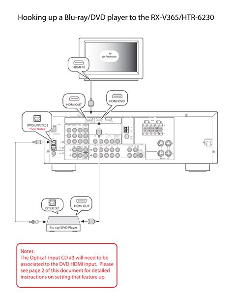 Yamaha Receiver Wiring Diagram Yamaha Dtx1100 Qcp Dtx 1100 Connection