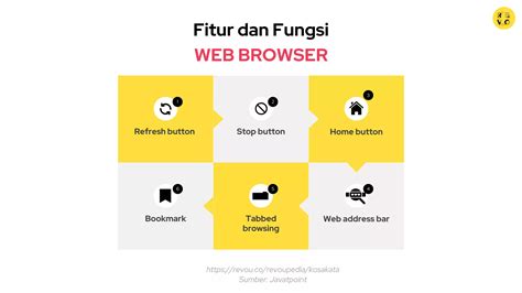 Apa Itu Browser Pengertian Dan Contoh RevoU