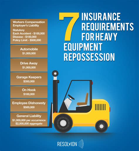 7 Insurance Requirements For Heavy Equipment Repossession