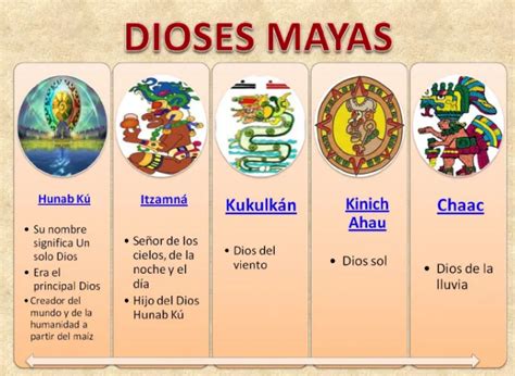 La Cultura Maya En Cuadros Sin Pticos Cuadro Comparativo