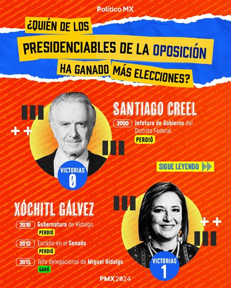 Político Mx On Twitter Xóchitl Gálvez Santiagocreelm Edelamadrid ¿qué Presidenciable De