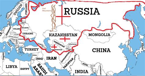 Iakovos Alhadeff Russia Vs China