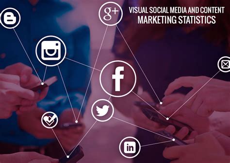 Visual Social Media And Content Marketing Statistics 2024