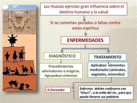 Historia De La Medicina Inca