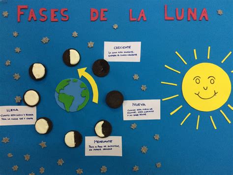 Mis Nubecitas De Infantil Las Fases De La Luna