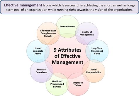 9 Attributes of Effective Management | eFinanceManagement.com