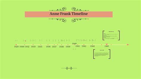 Anne Frank Timeline By Andres Pons