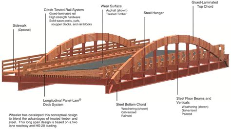 Wooden Bridge Design Best Image