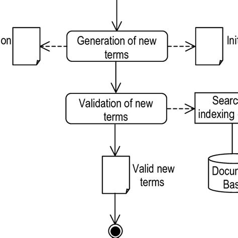 Uml Diagram Of The Components Involved In The Extraction And Validation