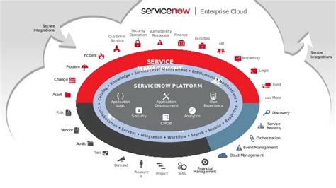 Servicenow overview