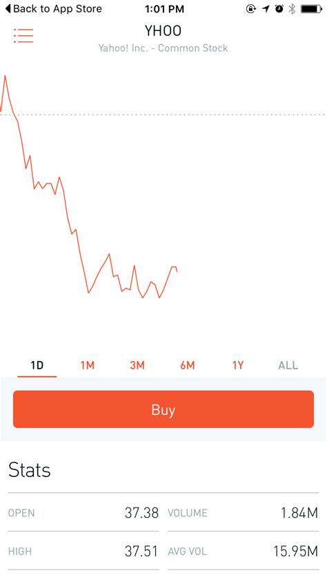 It does not matter if you are a. Robinhood App Review 2018 - The Real Cost of "Free Trades ...