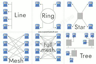 Computer Networks Definition Types Characteristics Topology REQMAT