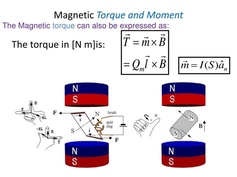 Ppt Magnetic Forces Materials And Devices Powerpoint Presentation