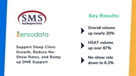 How Sleep Management Services Embraced Ai Scoring To Support Sleep