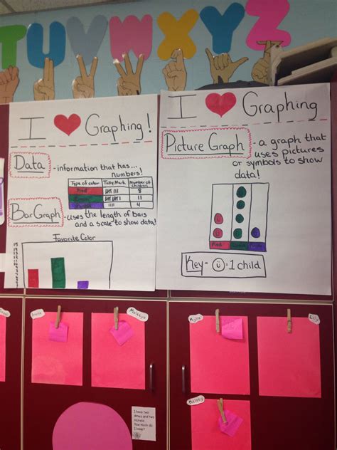 Graphing Anchor Chart 2nd Grade I Graphing Anchor Charts Graphing