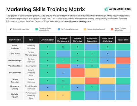 Marketing Skills Training Matrix Roadmap Template