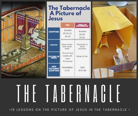 The Tabernacle A Picture Of Jesus — Abundant Homes