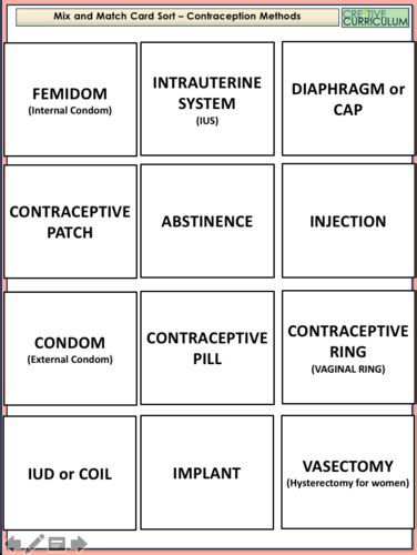 Contraception Card Sort Pshe 2020 Teaching Resources