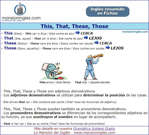 Ficha De Gramática De Los Adjetivos Demostrativos En Inglés Adjectives