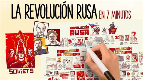 La Revoluci N Rusa En Minutos Historia Universal Contemporanea Aula De Historia Y Historia