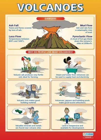 Volcanoes Poster Geography Worksheets Geography For Kids Geography