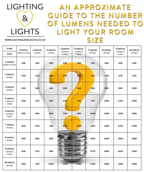 Lumen Chart For Lights