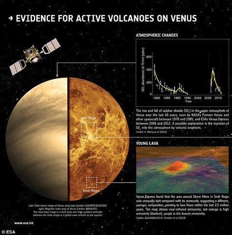 Active Volcanoes Are Spotted On Venus Venus Solar System Exploration