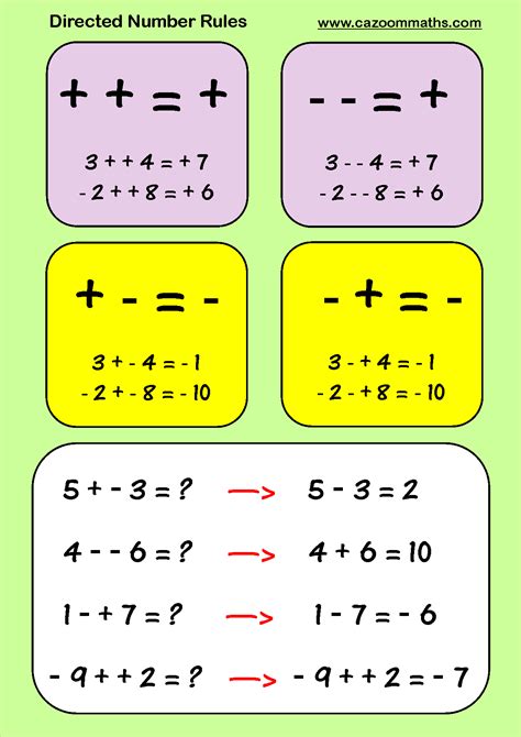 Directed Number Rules Basic Math Skills Learning Mathematics Math