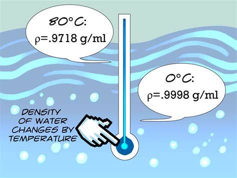 How To Find The Density Of Water 10 Steps With Pictures