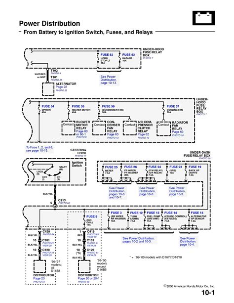 Honda accord engine diagram | diagrams: 1998 Honda Accord Wiring Schematic - Wiring Diagram