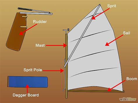 How To Sail An Optimist Sailing Boat Parts Free Boat Plans