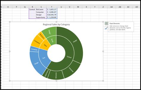 How To Make A Sunburst Chart In Excel Business Computer Skills