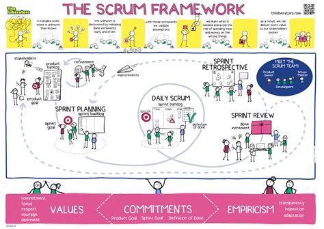 What 4 Key Changes To The Scrum Guide Tell Us About Scrum