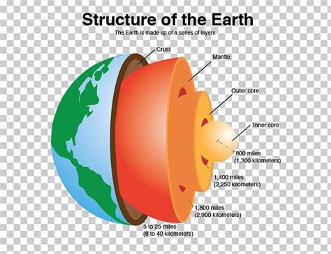 Crust Earths Spheres Inner Core Structure Png Atmosphere Of Earth