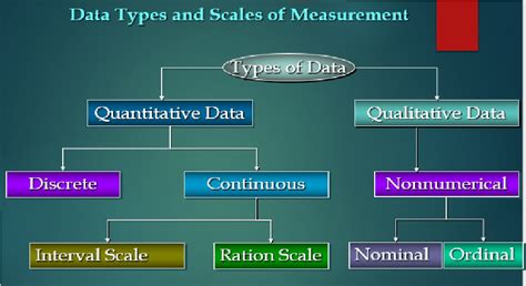 Types Of Scales Used In Research 4 Scales Every Researcher Should