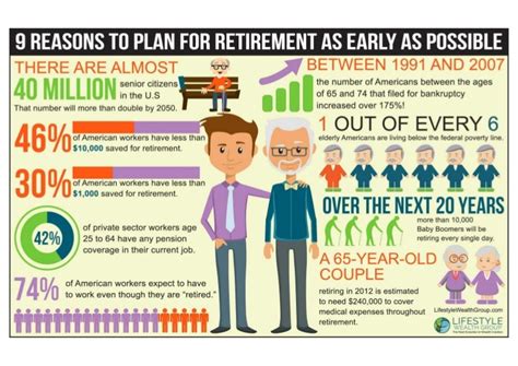 9 Reasons To Plan For Retirement As Early As Possible