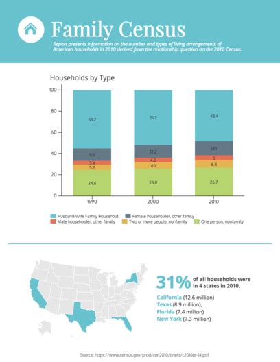 Venngage Is A Free Easy To Use Infographic Maker And Lets You Make