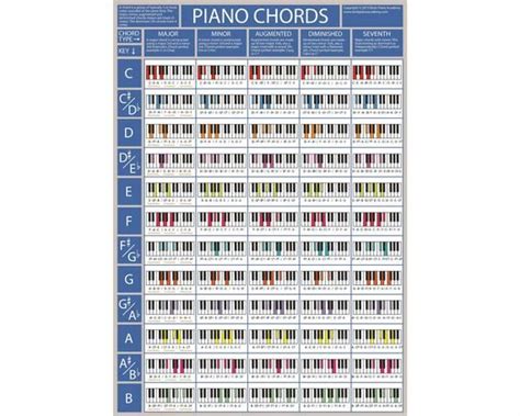 The Piano Chords Poster Is Shown