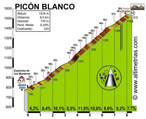 Vuelta Etappe 3 Santo Domingo De Silos Picón Blanco 1 Wielrennen Wlr Forumfoknl