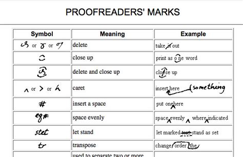 Proofreading Symbols Payment Proof 2020