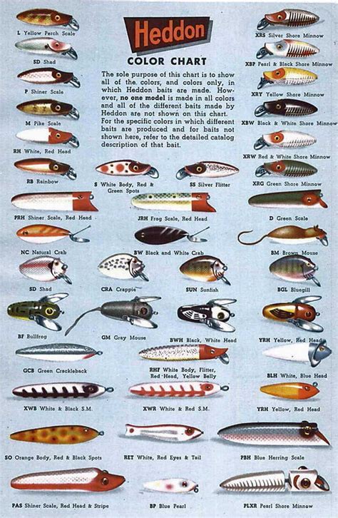 Heddon Lure Chart Fishing Lures Homemade Fishing Lures Trout