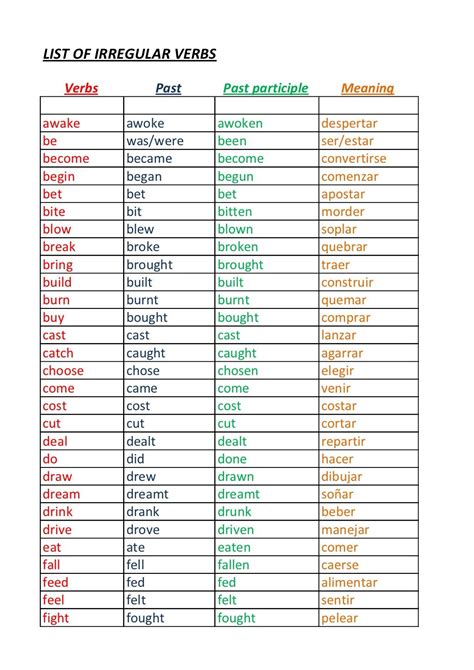 Most Common Irregular Verbs More Lista De Verbos Lista English Riset
