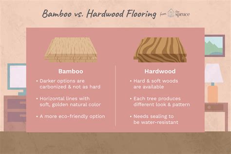 Bamboo Vs Timber Flooring Clsa Flooring Guide