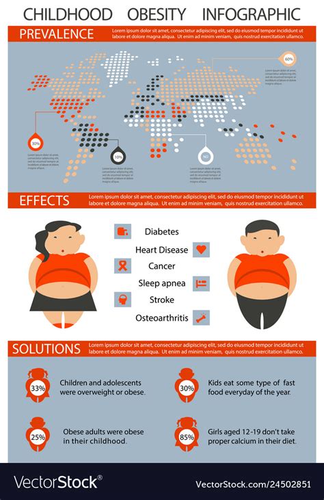 Childhood Obesity Infographic Royalty Free Vector Image